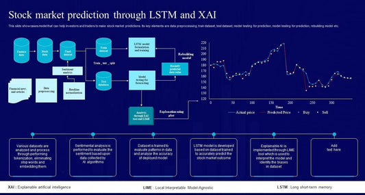 Stock Prediction Using Financial News