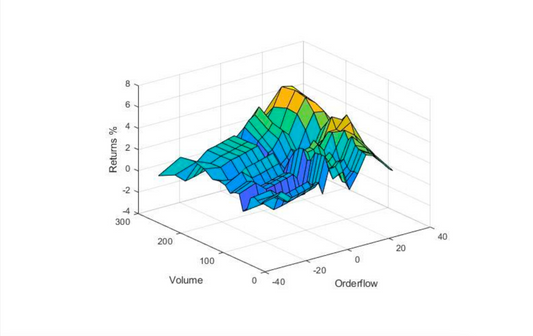 Cross Impact of Order Flow Imbalance in Equity Markets